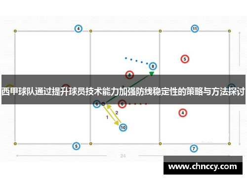 西甲球队通过提升球员技术能力加强防线稳定性的策略与方法探讨