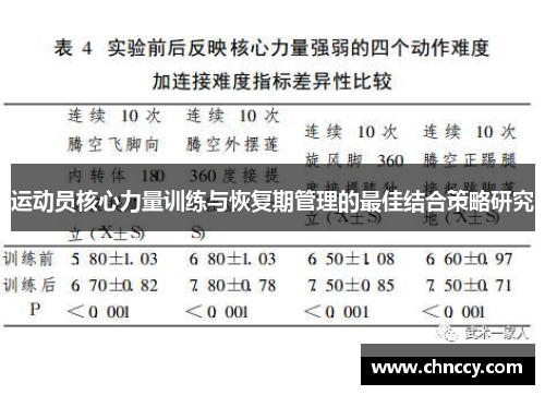 运动员核心力量训练与恢复期管理的最佳结合策略研究